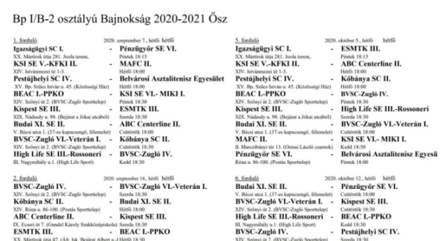 BEAC I. – PPKO
